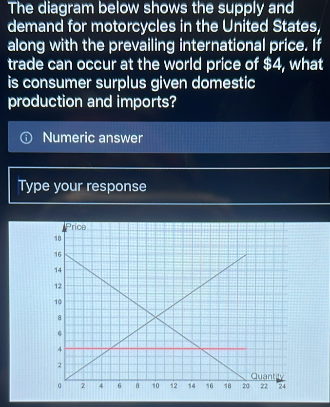 The diagram below shows the supply and 
demand for motorcycles in the United States, 
along with the prevailing international price. If 
trade can occur at the world price of $4, what 
is consumer surplus given domestic 
production and imports? 
Numeric answer 
Type your response