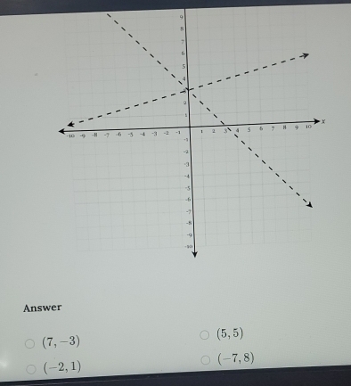 Answer
(7,-3)
(5,5)
(-2,1)
(-7,8)