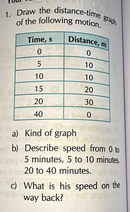 Draw the distance-time graph 
of the following motion. 
a) Kind of graph 
b) Describe speed from 0 to
5 minutes, 5 to 10 minutes,
20 to 40 minutes. 
c) What is his speed on the 
way back?