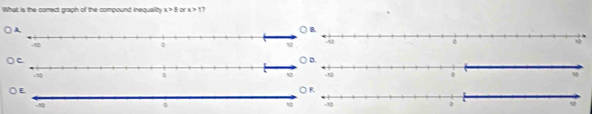 What is the correct graph of the compound inequallty x>8 or x>1