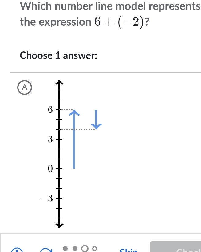 Which number line model represents
the expression 6+(-2) ?
Choose 1 answer:
A
6
3
0
-3