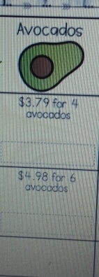 Avocados
$3.79 for 4
avocados