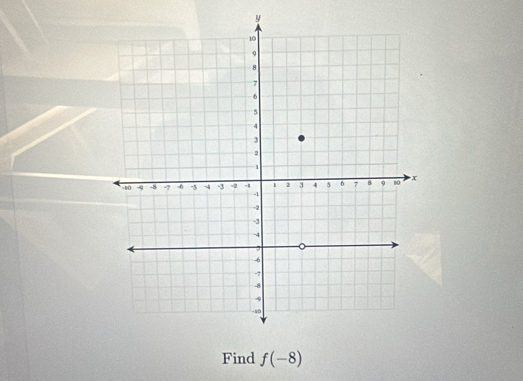 y
Find f(-8)