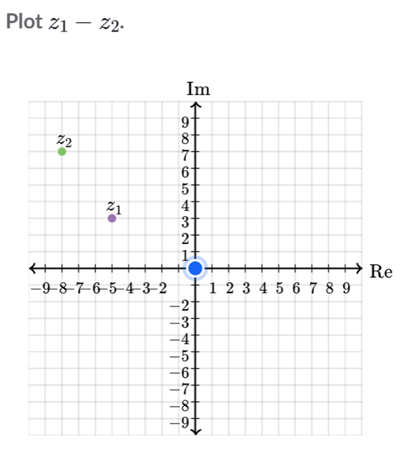 Plot z_1-z_2.
e