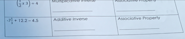 Multiplicative inverse Associative rópeny