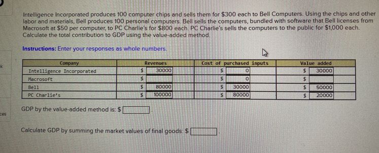 Intelligence Incorporated produces 100 computer chips and sells them for $300 each to Bell Computers. Using the chips and other
labor and materials, Bell produces 100 personal computers. Bell sells the computers, bundled with software that Bell licenses from
Macrosoft at $50 per computer, to PC Čharlie’s for $800 each. PC Charlie's sells the computers to the public for $1,000 each.
Calculate the total contribution to GDP using the value-added method.
Instructions: Enter your responses as whole numbers.
k
GDP by the value-added method is: $ □
cés
Calculate GDP by summing the market values of final goods: $ □ .