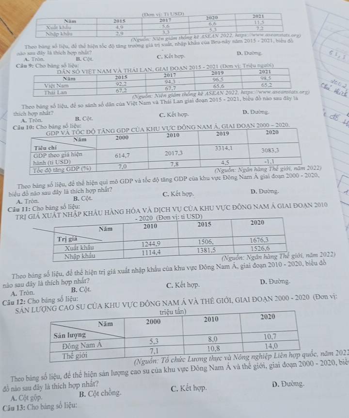 Theo bàng số liệu, để thể hiện tốc độ tăng trường giá trị xuất, nhập khẩu của Bru-nây năm 2015 - 2021, biểu đồ
não sau đây là thích hợp nhật? C. Kết hợp D. Đường
A. Tròn. B. Cột
Theo bảng số liệu, để so sánh số dân của Việt Nam và Thái Lan giai đoạn 2015 - 2021, 
thích hợp nhât? C. Kết hợp. D. Đường
A. Trön. B. Cột
Cho bảng số liệu:
G NAM Á. GIAI ĐOAn 2000 - 2020.
Theo băng số liệu, đề thể hiện qui mô GDP và tốc độ tăng GDP của khu vực Đông Nam 
biểu đỗ nào sau đây là thích hợp nhất? C. Kết hợp. D. Đường.
A. Trôn. B. Cột.
Câu 11: Cho bảng số liệu:
Trị p KhÁU hÀnG hỏa và Dịch vụ Của KhU vực đồnG nam Á giai đoạn 2010
ăm 2022)
Theo bảng số liệu, đề thể hiện trị giá xuất nhập khẩu của khu vực Đông Nam Á, giai đoạn 2010 iểu đồ
nào sau đây là thích hợp nhất? D. Đường.
A. Tròn. B. Cột. C. Kết hợp.
Câu 12: Cho bảng số liệu:
SANU CỦA KHU VƯC ĐỒNG NAM Á VÀ THÊ GIỚI, GIAI ĐOAN 2000 - 2020 (Đơn vị:
năm 2022
Theo bảng số liệu, để thể hiện sản lượng cao su của khu vực Đông Nam Á và thế giới, giai đoạn 20 2020, biểu
đồ nào sau đây là thích hợp nhất? C. Kết hợp. D. Đường.
A. Cột gộp. B. Cột chồng.
Câu 13: Cho bảng số liệu: