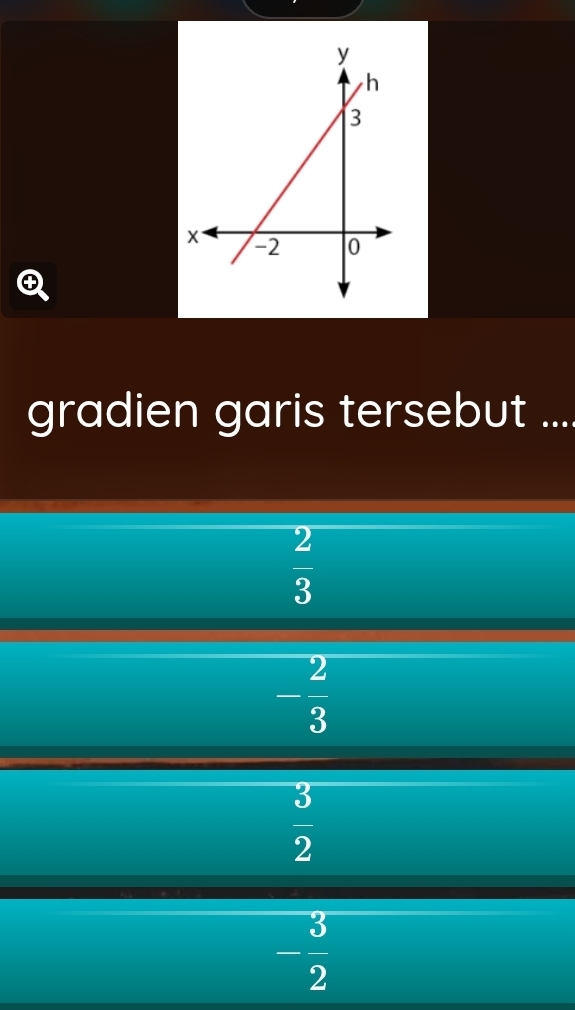 gradien garis tersebut ....
 2/3 
- 2/3 
 3/2 
- 3/2 