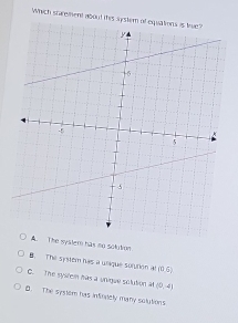 Which starement about this systern of equations is live?
A. The syslem has no solution
B. The syrtem has a unique sortion at (0,6)
C. The system has a unique solution at (0,-4)
B. The system has infindely many sulutions