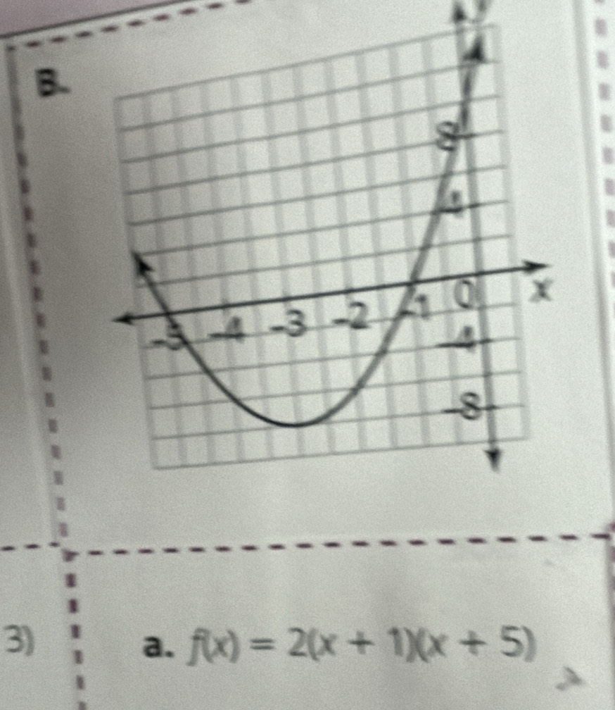 f(x)=2(x+1)(x+5)