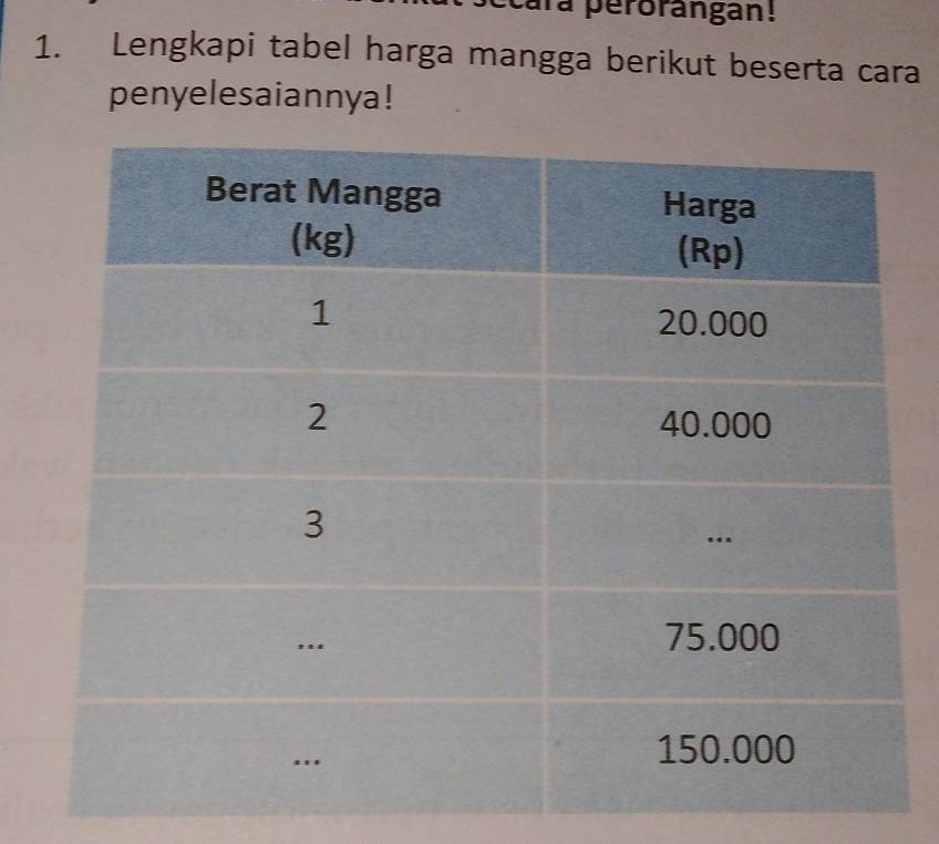 cara perorangan! 
1. Lengkapi tabel harga mangga berikut beserta cara 
penyelesaiannya!