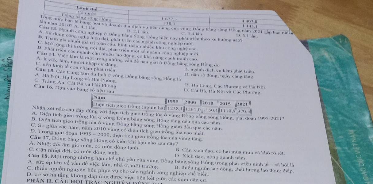 Lãnh thổ
Cá nước
Đông bằng sông Hồng
1 677,3 4 407,8
lần năm 2010? A. 4,1 lần
338 3 1 143,1
Tổng mức bản lẻ hãng hoá và đoanh thu dịch vụ tiêu dùng của vùng Đồng bằng sông Hồng năm 2021 gắp bao nhiều
B. 2,1 lần C. 3,4 lần. D. 5,1 lần
Câu 13. Ngành công nghiệp ở Đồng bằng Sông Hồng hiện nay phát triển theo xu hướng nào?
A. Sử dụng công nghệ hiện đại, phát triển các ngành công nghiệp mới
B. Tham gia chuối giá trị toàn câu, hình thành nhiều khu công nghệ cao.
C. Mở rộng thị trường nội địa, phát triển một số ngành công nghiệp mới
D. Phát triển các ngành cần nhiều lao động, có khả năng cạnh tranh cao.
Câu 14. Việc làm là một trong những văn đề nan giải ở Đồng bằng sông Hồng đo
A. ít việc làm, người nhập cư đồng
B. ngành dịch vụ kém phát triển
C. nền kinh tế còn chậm phát triển D. dān số đông, ngày càng tăng
Câu 15. Các trung tâm du lịch ở vùng Đồng bằng sông Hồng là
A. Hà Nội, Hạ Long và Hải Phòng.
C. Tràng An, Cát Bà và Hải Phòng B. Hạ Long, Cúc Phương và Hà Nội
a  Câu 16. Dựa vào bảng số liệu sau: D. Cát Bả, Hà Nội và C
Nhận xét nào sau Đồng bằng sông Hồng, giai đoạn 1995-2021?
A. Diện tích gieo trồng lúa ở vùng Đồng bằng sông Hồng tăng đều qua các năm.
B. Diện tích gieo trồng lúa ở vùng Đồng bằng sông Hồng giám đều qua các năm.
C. So giữa các năm, năm 2010 vùng có diện tích gieo trồng lúa cao nhất
D. Trong giai đoạn 1995 - 2000, diện tích gieo trồng lúa của vùng tăng
Câu 17. Đồng bằng sông Hồng có kiểu khí hậu nào sau đây?
A. Nhiệt đới ẩm gió mùa, có mùa đông lạnh B. Cận xích đạo, có hai mùa mưa và khô rõ rệt
C. Cận nhiệt đới, có mùa đông lạnh D. Xích đạo, nóng quanh năm,
Câu 18. Một trong những hạn chế chủ yếu của vùng Đồng bằng sông Hồng trong phát triển kinh tế - xã hội là
A. sức ép lớn về vẫn đề việc làm, nhà ở, môi trường  B. thiếu nguồn lao động, chất lượng lao động thấp.
C. thiếu nguồn nguyên liệu phục vụ cho các ngành công nghiệp chế biển.
D. cơ sở hạ tầng không đáp ứng được việc liên kết giữa các cụm dân cư.
phàn II. câu hỏi trắc Nghiệm đúng