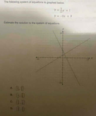 The following system of equations is graphed below.
y= 7/11 x+1
y=-2x+3
Estimate the solution to the system of equations.
A. ( 1/2 ,)
B. ( 1/2 ,1)
C. (1,7)
D. ( 1/4 , 1/2 )