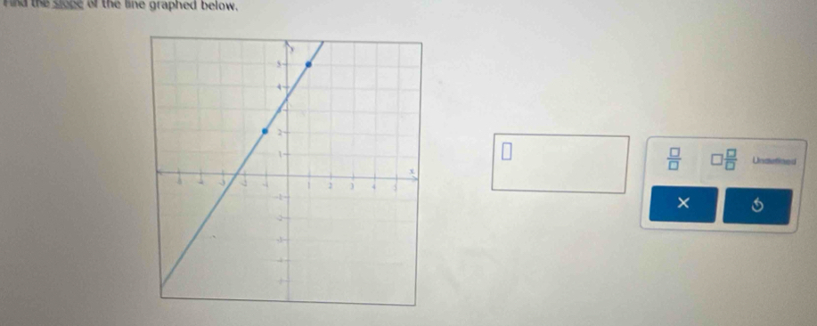 ind the slope of the line graphed below. 
Undutined 
×