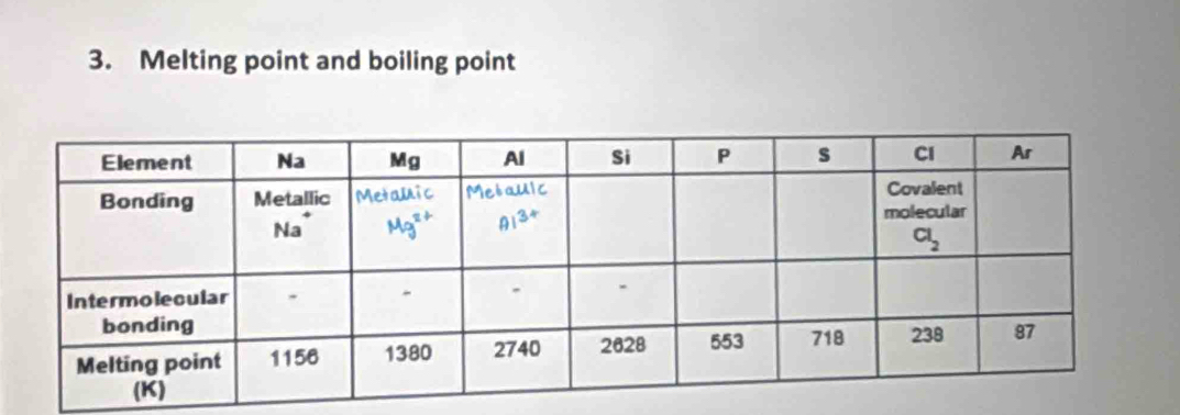 Melting point and boiling point