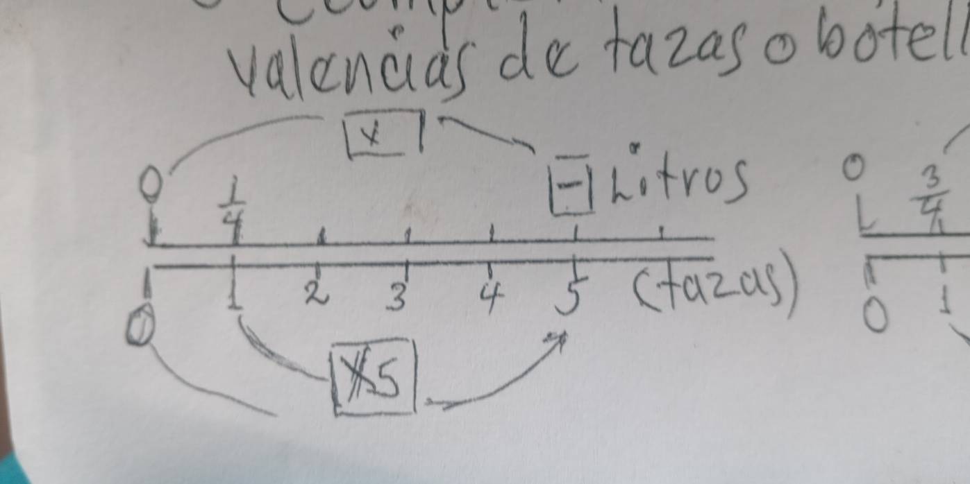 valencids de fazasobotell
X
FLitros
 3/4 
y* 5