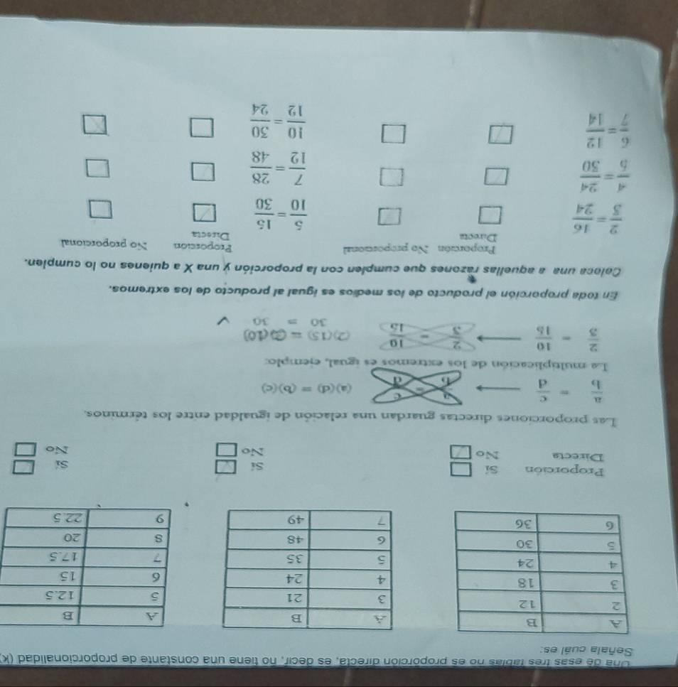 Ona de esas três fáblas no es proporción directa, es decir, no tiene una constante de proporcionalidad (k
Señala cuál es:
Proporción Sí □ Sí beginarrayr □  >□ endarray
Sí □
Directa No □
2
No □ 
Las proporciones directas guardan una relación de igualdad entre los términos.
 a/b = c/d 
e
1 U (d)=(b)(c)
d
La multiplicación de los extremos es igual, ejemplo:
 2/3 = 10/15   2/3 = 10/15  (2) (15)= enclosecircle2(10)
30=30
En toda proporción el producto de los medios es igual al producto de los extremos.
Celeca una a aquellas razones que cumplen con la proporción y una X a quienes no lo cumplen.
Proporción No proporcional Proposción No proporcional
 2/5 = 16/24 
Directa Directa
 5/10 = 15/30 
 4/5 = 24/50  |
 7/12 = 28/48  □ 
|
 6/7 = 12/14 
 10/12 = 30/24  □ 
□