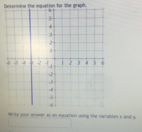 Determine the equation for the graph. 
Write your answer as an equation using the variables x and y.