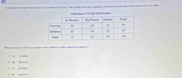 Adell owner keeps track of the to-go orders each day. The results from last Saturday are shown in the given two-way frequency table
y's To-Go Deli Orders
What percent of the to-go orders were delivery orders placed by phone?
A. 14 66%
B. 38 41%
C. 52 83%
D. 28.87%