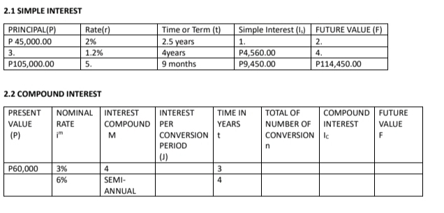 2.1 SIMPLE INTEREST
2.2 COMPOUND INTEREST