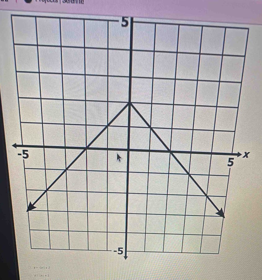 Seien n
y=-4x|+2
y=|x|+2