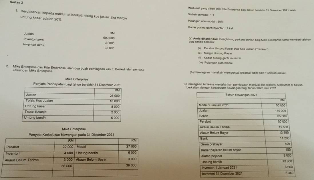 Kertas 2
Maklumat yang diberl oeh Kite Enterprise bagi tahun berakhir 31 Disember 2021 ialah
Nisbah semasa : 1:1
1. Berdasarkan kepada maklumat berikut, hitung kos jualan jika margin Pulangan atas modal : 20%
untung kasar adalah 20%.
Kadar pusing ganti inventori : 7 kali
RM
Juaian 600 000 (a) Anda dikehendaki menghitung perkara berikut bagi Mike Enterprise serta memberi tafsiran
Inventori awal 30 000 bagi setiap perkara
Inventori akhir 35 000 (i) Peratus Untung Kasar atas Kos Jualan (Tokokan)
(ii) Margin Untung Kasar
(iii) Kadar pusing ganti inventon
(iv) Pulangan atas modal.
2. Mike Enterprise dan Kite Enterprise ialah dua buah pemiagaan kasut. Berikut ialah penyata
kewangan Mike Enterprise (b) Pemiagaan manakah mempunyai prestasi lebih baik? Berikan alasan
Mike Enterprise
Penyata Pendap 3.Perniagaan Ainiesss menjalankan periagaan menjual alat elektrik. Maklumat di bawah
berkaitan dengan kedudukan kewangan başi tahun 2020 dan 2021




Mike Enterprise 
Penyata Kedudukan Kewangan pada 31 Disember 2021