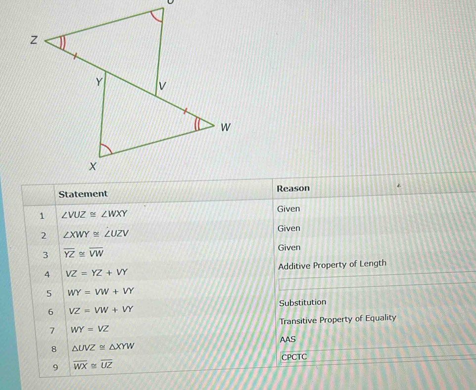 Reason 
1 ∠ VUZ≌ ∠ WXY
Given 
2 ∠ XWY≌ ∠ UZV
Given 
3 overline YZ≌ overline VW Given 
4 VZ=YZ+VY Additive Property of Length 
5 WY=VW+VY
6 VZ=VW+VY Substitution 
7 WY=VZ Transitive Property of Equality 
AAS 
8 △ UVZ≌ △ XYW
CPCTC 
9 overline WX≌ overline UZ