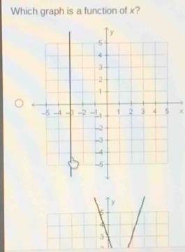 Which graph is a function of x?
χ
y
A
3