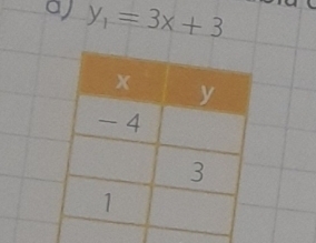 y_1=3x+3