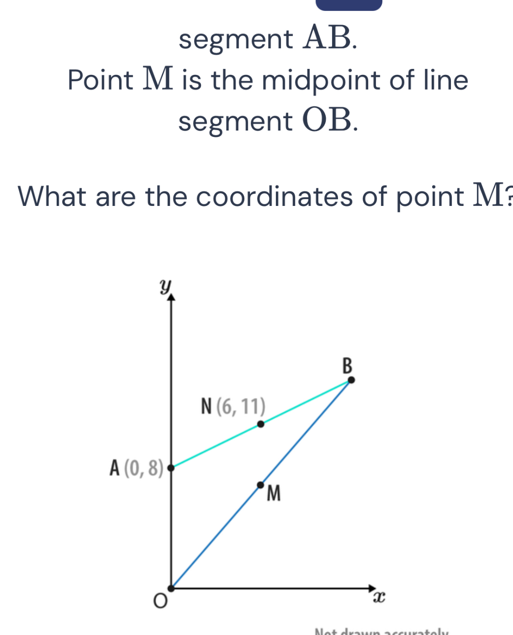 segment AB.
Point M is the midpoint of line
segment OB.
What are the coordinates of point M?