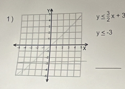 1
y≤  3/2 x+3
y≤ -3
_