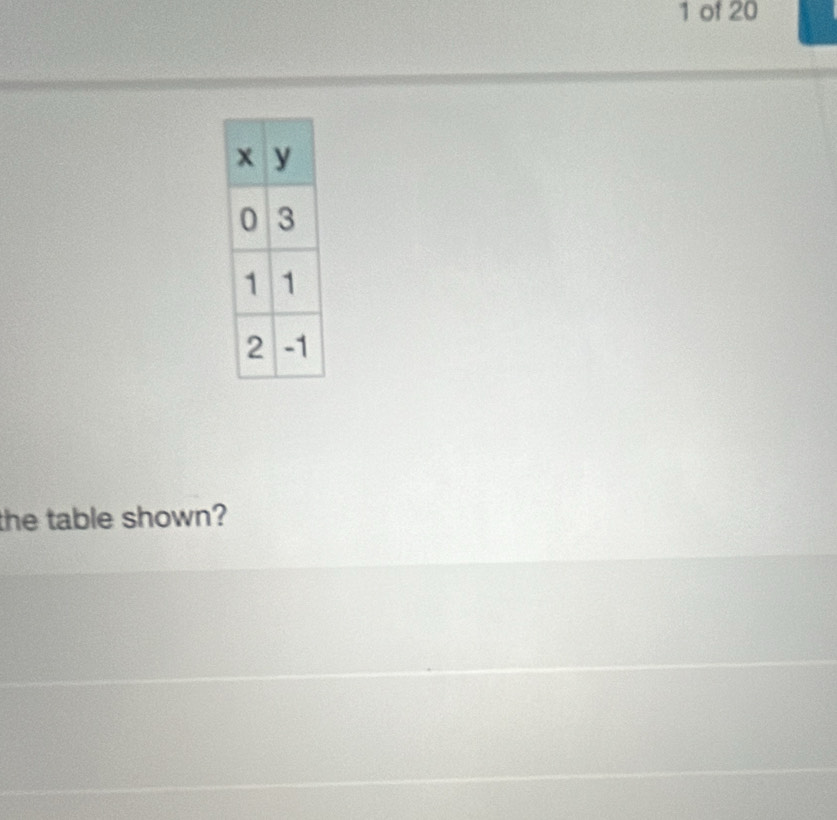 of 20 
the table shown?