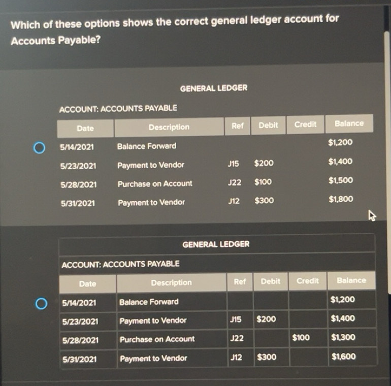 Solved: Which of these options shows the correct general ledger account ...
