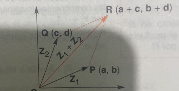 R(a+c,b+d)