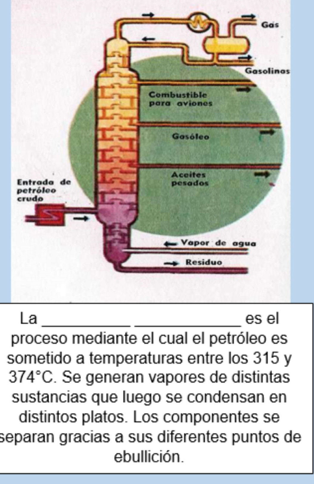 La __es el 
proceso mediante el cual el petróleo es 
sometido a temperaturas entre los 315 y
374°C. Se generan vapores de distintas 
sustancias que luego se condensan en 
distintos platos. Los componentes se 
separan gracias a sus diferentes puntos de 
ebullición.