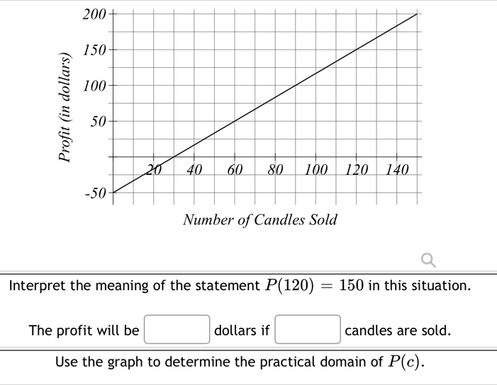 Interpret the meaning of the statement P(120)=150 in this situation. 
The profit will be □ dollars if □ candles are sold. 
Use the graph to determine the practical domain of P(c).