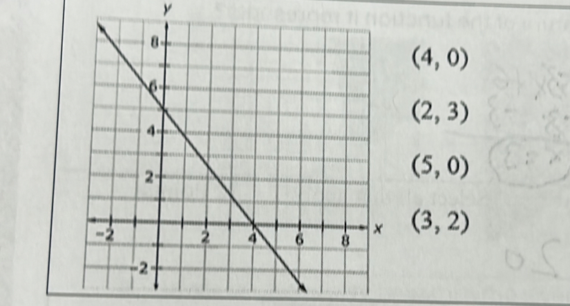 y
(4,0)
(2,3)
(5,0)
(3,2)