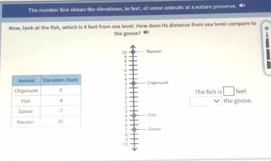 The number line shows the elevations, in feet, of some animals at a nature preserve. “ 
Now, look at the fish, which is 4 feet from sea level. How does its distance from sea level compare to 
the goose?
10 Racoon
9
8
7
6
5
4
3 Chipmunk
2
The fish is □ feet
0
the goose.
-1
□ 
-2
-3
Fish
-4
-5
-6
-7 Goose
-8
-9
-10