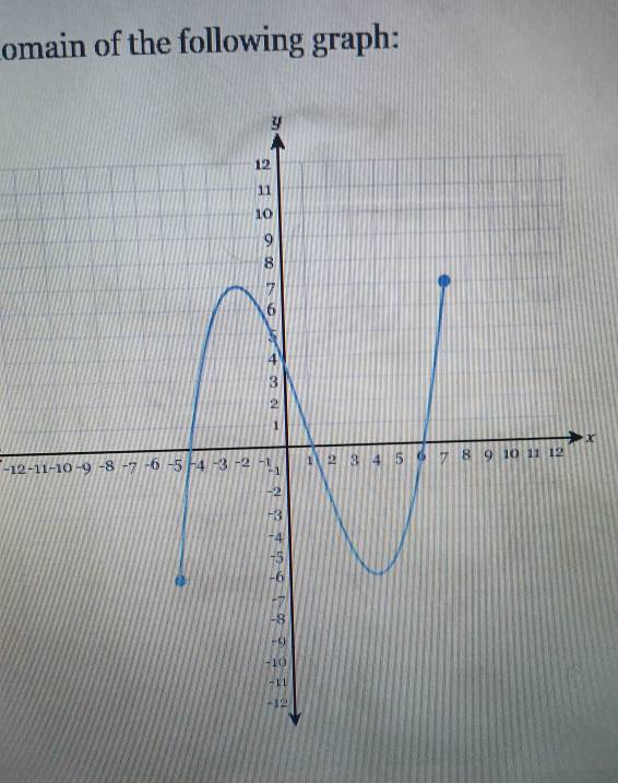 omain of the following graph:
x
-12 -11 -10