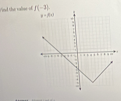 ind the value of f(-3),
x