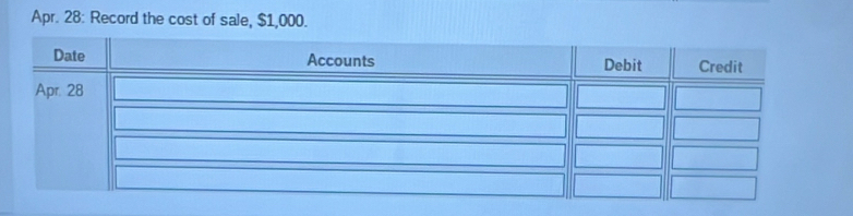 Apr. 28: Record the cost of sale, $1,000.