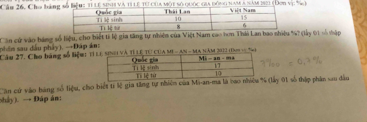 Cho bản của một só quÓc gia đồng nam á năm 2022 (Đơn vị: %) 
Căn cứ vào bảng số liệu, cho biết tỉ lệ gia tăng tự nhiên của Việt Nam cao hơn Thái Lan bao nhiêu %? (lấy 01 số thập 
phân sau đấu phẩy). →Đáp án: 
Câu 27. Cho băng số liệu: Tỉử CủA MI ~AN -MA NăM 2022 (Đơn vị: %) 
Căn cứ vào bảng số liệu, cho biết tí lệ gia tăng tự nhiên của Mi-an-ma (lấy 01 số thập phân sau dấu 
phây). ~→ Đáp án: