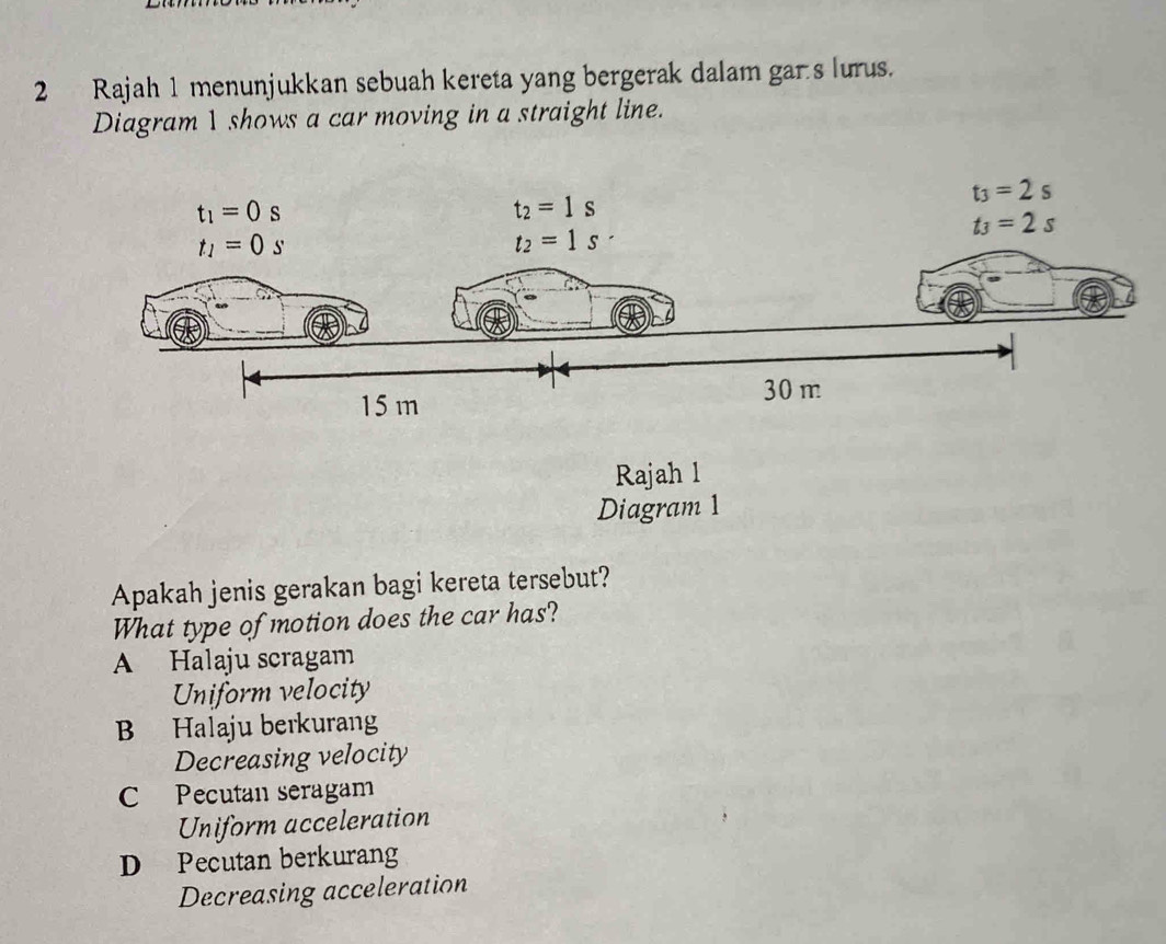 Rajah 1 menunjukkan sebuah kereta yang bergerak dalam gar s lurus.
Diagram 1 shows a car moving in a straight line.
Rajah l
Diagram 1
Apakah jenis gerakan bagi kereta tersebut?
What type of motion does the car has?
A Halaju scragam
Uniform velocity
B Halaju berkurang
Decreasing velocity
C Pecutan seragam
Uniform acceleration
D Pecutan berkurang
Decreasing acceleration