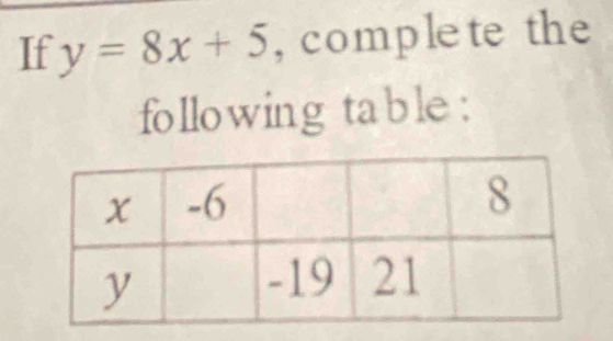 If y=8x+5 , complete the 
following table: