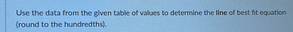 Use the data from the given table of values to determine the line of best fit equation 
(round to the hundredths).