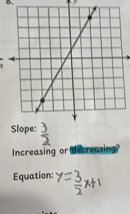 Increasing or decreasing? 
Equation: