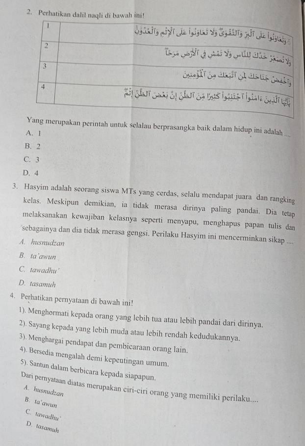 Perhatikan dalil naqli di bawah ini!
Yang merupakan perintah untuk selalau berprasangka baik dalam hidup ini adalah ....
A. 1
B. 2
C. 3
D. 4
3. Hasyim adalah seorang siswa MTs yang cerdas, selalu mendapat juara dan rangking
kelas. Meskipun demikian, ia tidak merasa dirinya paling pandai. Dia tetap
melaksanakan kewajiban kelasnya seperti menyapu, menghapus papan tulis dan
sebagainya dan dia tidak merasa gengsi. Perilaku Hasyim ini mencerminkan sikap ....
A. husnudzan
B. ta’awun
C. tawadhu'
D. tasamuh
4. Perhatikan pernyataan di bawah ini!
1). Menghormati kepada orang yang lebih tua atau lebih pandai dari dirinya.
2). Sayang kepada yang lebih muda atau lebih rendah kedudukannya.
3). Menghargai pendapat dan pembicaraan orang lain.
4). Bersedia mengalah demi kepentingan umum.
5). Santun dalam berbicara kepada siapapun.
Dari pernyataan diatas merupakan ciri-ciri orang yang memiliki perilaku....
A. husnudzan
B. ta’awun
C. tawadhu'
D. tasamuh