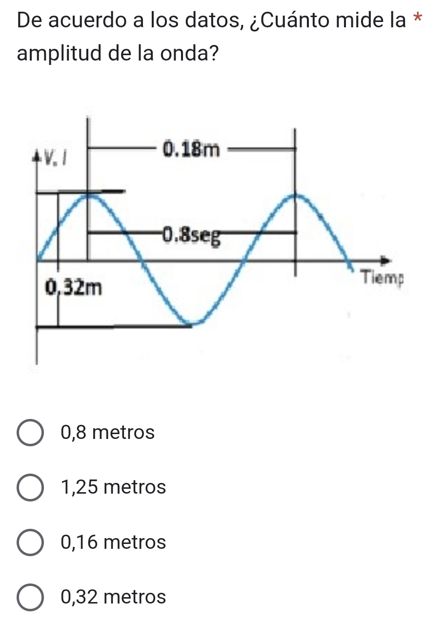 De acuerdo a los datos, ¿Cuánto mide la *
amplitud de la onda?
0,8 metros
1,25 metros
0,16 metros
0,32 metros