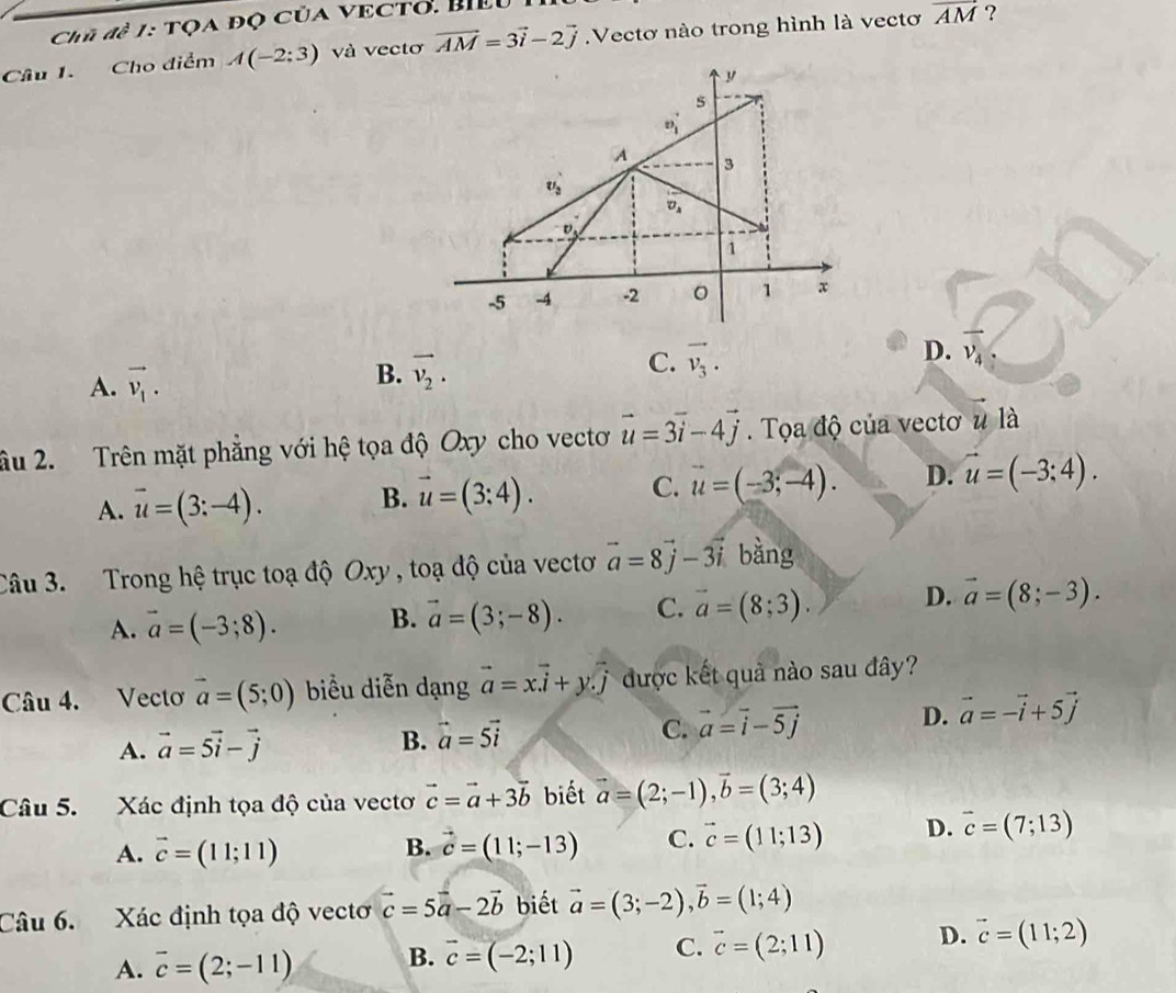 Chū a^(frac 1)2 /: TọA đọ củA VECTo. BiEu
Câu 1. Cho điểm A(-2:3) và vectơ vector AM=3vector i-2vector j Vectơ nào trong hình là vectơ vector AM ?
D.
A. vector v_1.
B. vector v_2.
C. vector v_3. v_4.
âu 2. Trên mặt phẳng với hệ tọa độ Oxy cho vectơ vector u=3vector i-4vector j Tọa độ của vectơ u là
A. vector u=(3:-4). B. vector u=(3:4). C. vector u=(-3;-4). D. vector u=(-3;4).
Câu 3. Trong hệ trục toạ độ Oxy , toạ độ của vectơ vector a=8vector j-3vector i bǎng
A. vector a=(-3;8). B. vector a=(3;-8). C. vector a=(8;3). D. vector a=(8;-3).
Câu 4. Vecto vector a=(5;0) biểu diễn dạng vector a=xvector i+yvector .j được kết quả nào sau đây?
A. vector a=5vector i-vector j
B. vector a=5vector i
C. vector a=vector i-vector 5j
D. vector a=-vector i+5vector j
Câu 5. Xác định tọa độ của vectơ vector c=vector a+3vector b biết vector a=(2;-1),vector b=(3;4)
A. vector c=(11;11) vector c=(11;-13) C. vector c=(11;13) D. vector c=(7;13)
B.
Câu 6. Xác định tọa độ vectơ vector c=5vector a-2vector b biết vector a=(3;-2),vector b=(1;4)
A. overline c=(2;-11) B. vector c=(-2;11) C. vector c=(2;11) D. vector c=(11;2)