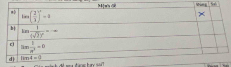 đề sau đùng hay sai? Dóna  Saí